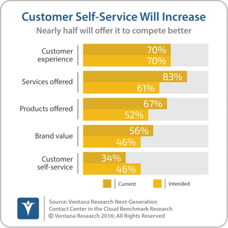 vr_NGCCC_01_customer_self_service_will_increase_updated-1.png