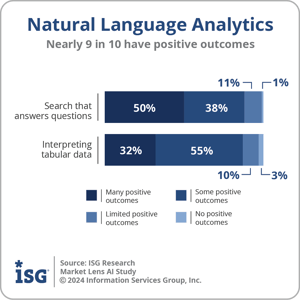 Ventana_Research_ISG_AI_Natural_Language_Analytics