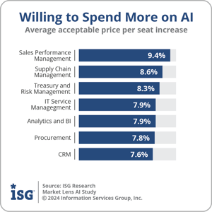 Ventana_Research_ISG_AI_Spend_More