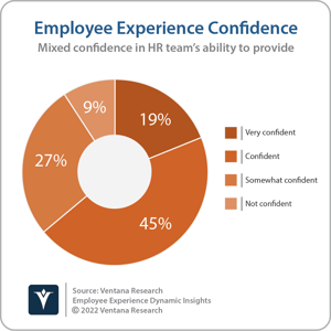 9Ventana_Research_Dynamic_Insight_Employee_Experience_9_Confidence_in_Team_20220502 (1)