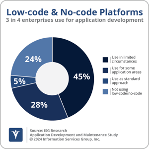AP_Applied_Automation_Low-Code_No-Code_Platforms