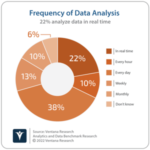Analytics and Data_Frequency of Data Analysis  (3)-png