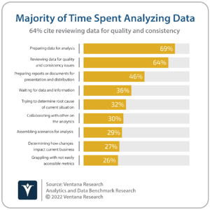 Analytics and Data_Q24-Q33 Majority of Time Spent Analyzing Data (2) (1)