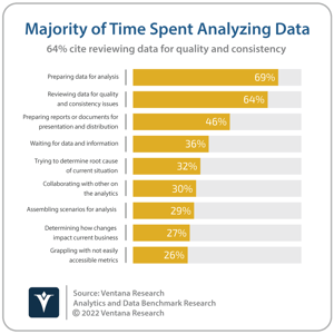 Analytics and Data_Q24-Q33 Majority of Time Spent Analyzing Data (4)