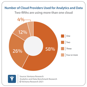 Analytics and Data_Q34-Q43_211022 number of cloud providers (1)
