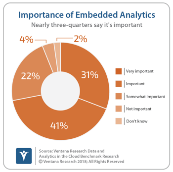 vr_DAC_28_importance_of_embedded_analytics