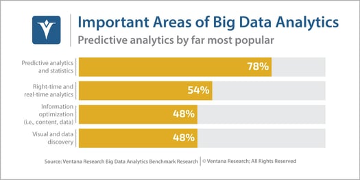 vr_Big_Data_Analytics_19_important_areas_of_big_data_analytics_wide_updated.jpg