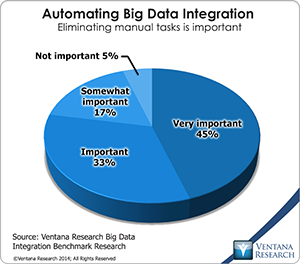 vr_BDI_01_automating_big_data_integration