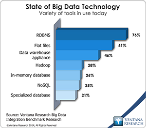vr_BDI_02_state_of_big_data_technology