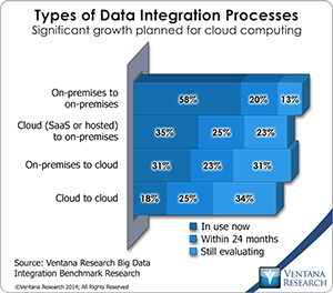 vr_BDI_07_types_of_data_integration_processes