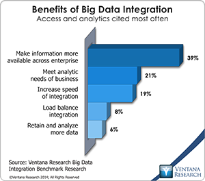 vr_BDI_08_benefits_of_big_data_integration