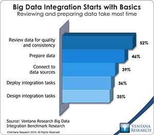 vr_BDI_09_big_data_integration_starts_with_basics