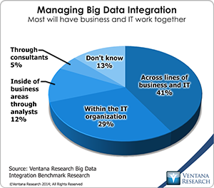 vr_BDI_12_managing_big_data_integration