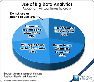 vr_Big_Data_Analytics_01_use_of_big_data_analytics