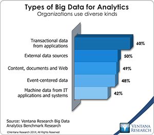 vr_Big_Data_Analytics_04_types_of_big_data_for_analytics