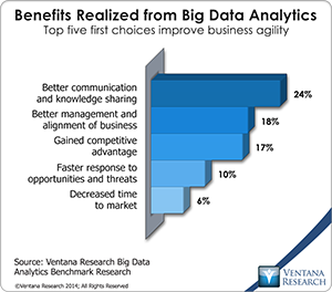 vr_Big_Data_Analytics_06_benefits_realized_from_big_data_analytics