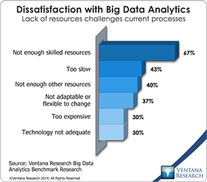 vr_Big_Data_Analytics_07_dissatisfaction_with_big_data_analytics