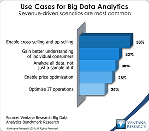 vr_Big_Data_Analytics_09_use_cases_for_big_data_analytics