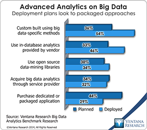 vr_Big_Data_Analytics_13_advanced_analytics_on_big_data