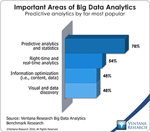 vr_Big_Data_Analytics_19_important_areas_of_big_data_analytics