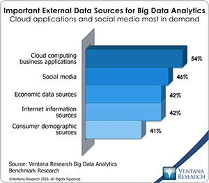 vr_Big_Data_Analytics_21_external_data_sources_for_big_data_analytics