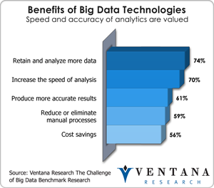 vr_bigdata_benefits_of_big_data_technologies