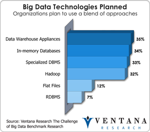 vr_bigdata_big_data_technologies_planned