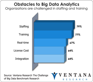 vr_bigdata_obstacles_to_big_data_analytics (2)