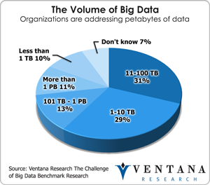 vr_bigdata_the_volume_of_big_data