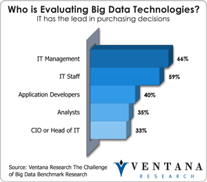 vr_bigdata_who_is_evaluating_big_data