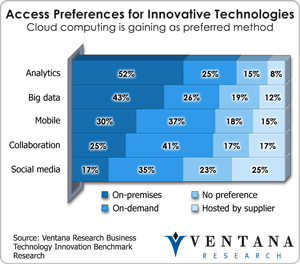 vr_bti_br_access_preferences_for_innovative_technologies