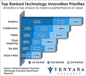 vr_bti_br_technology_innovation_priorities