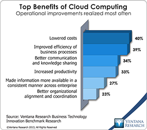 vr_bti_br_top_benefits_of_cloud_computing