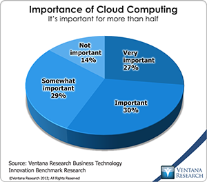 vr_BTI_importance_of_cloud_computing