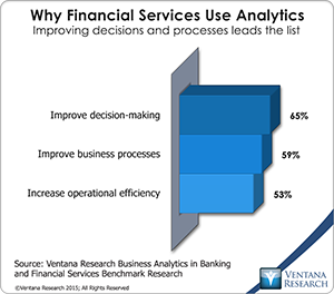 vr_business_analytics_01_why_financial_services_use_analytics