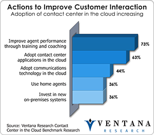 vr_CCC_actions_to_improve_customer_interaction