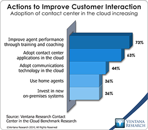 vr_CCC_actions_to_improve_customer_interaction_updated