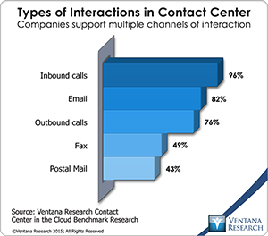 vr_CCC_types_of_interactions_in_contact_center_updated