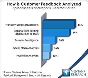vr_cfm_how_is_customer_feedback_analyzed