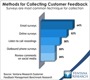 vr_cfm_methods_for_collecting_customer_feedback