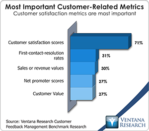 vr_cfm_most_important_customer_related_metrics