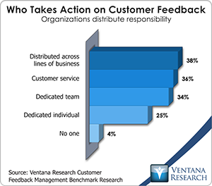 vr_cfm_who_takes_action_on_customer_feedback