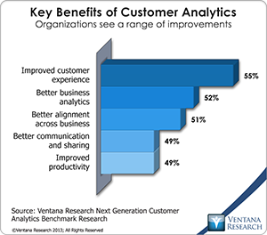 vr_Customer_Analytics_03_key_benefits_of_customer_analytics