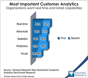 vr_Customer_Analytics_06_most_important_customer_analytics