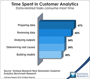 vr_Customer_Analytics_08_time_spent_in_customer_analytics
