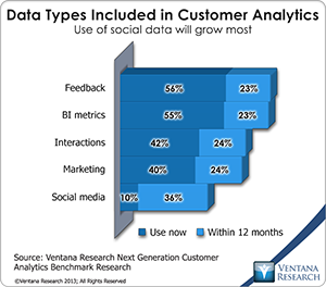 vr_Customer_Analytics_10_data_types_included_in_customer_analytics