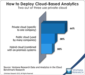 vr_DAC_06_how_to_deploy_cloud_based_analytics