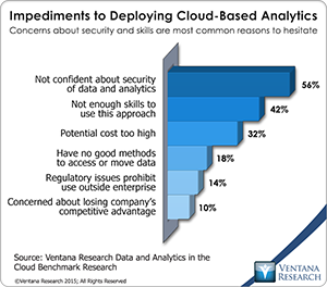 vr_DAC_13_impediments_to_deploying_cloud_based_analytics