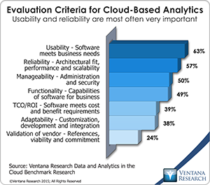vr_DAC_20_evaluation_criteria_for_cloud_based_analytics