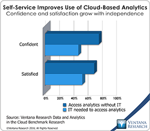 vr_DAC_22_self-service_for_cloud--based_analytics